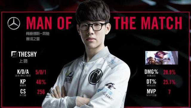 两位球员都 两位球员都