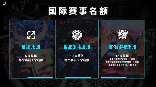 的链路